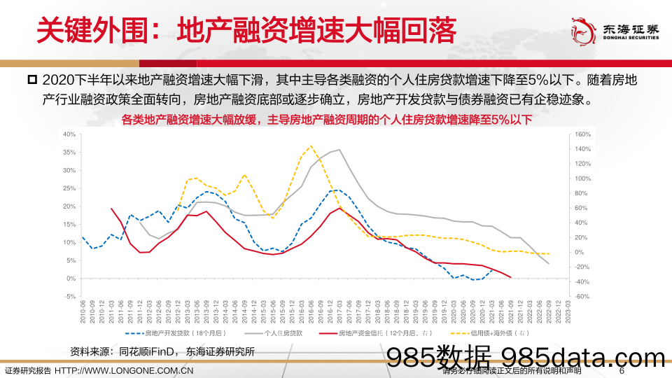 2023年银行业投资策略：在逐渐清晰的底部寻找增长潜力_东海证券插图5