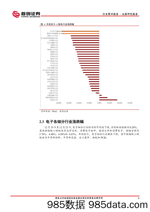 电子行业简评报告：杰华特科创板上市，关注模拟板块投资机会_首创证券插图4