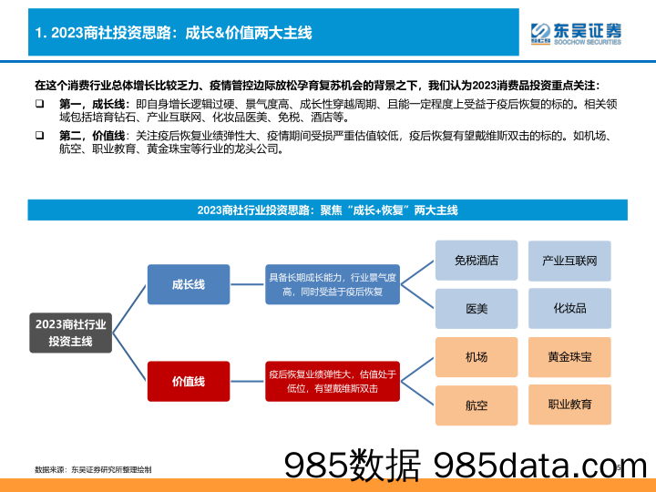 商社行业2023年度策略：“二次冲击”后或终迎恢复主升，沿成长线&价值线双线掘金大消费_东吴证券插图4