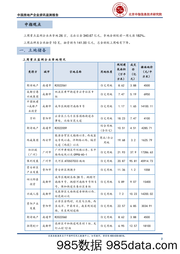 中国房地产企业资讯监测报告_中国指数研究院插图1