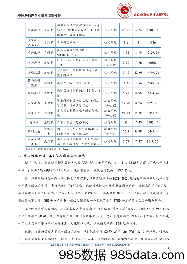 中国房地产企业资讯监测报告_中国指数研究院插图2