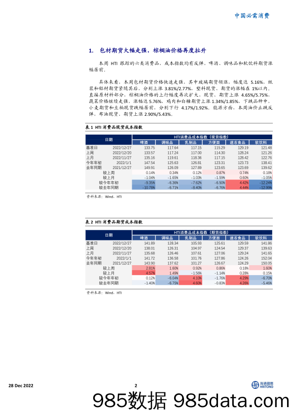 HTI消费品成本指数：包材期货大幅走强，行业成本整体上行_海通国际插图1