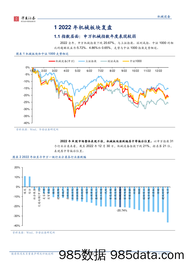 2023年机械行业投资策略：顺势而上，择优布局_华安证券插图5