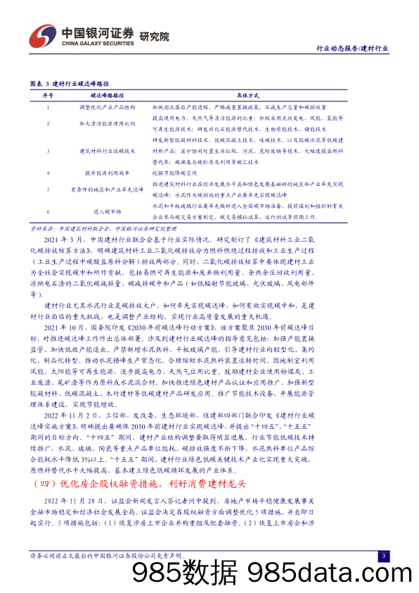 建材行业动态报告：行业仍在景气区间_中国银河插图4