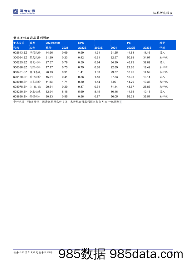 化工新材料周报：台积电3纳米芯片量产，天奈科技拟定增募资建设锂电材料项目_国海证券插图3