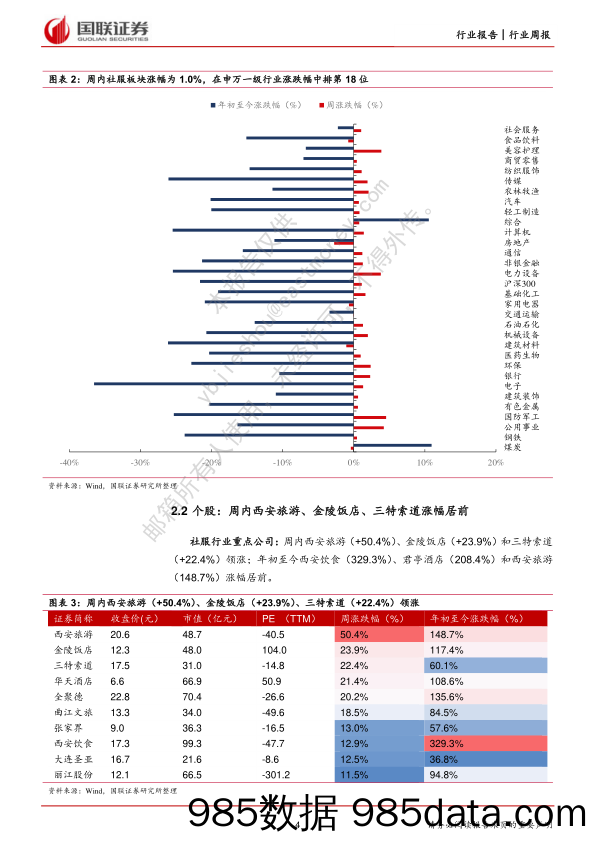 社服行业周报：海南客流环比回暖，元旦旅游数据分化_国联证券插图3