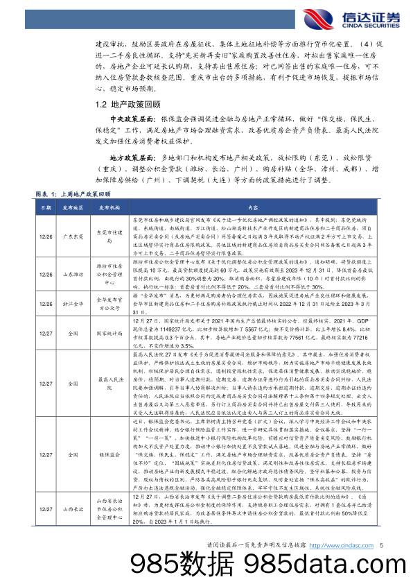 房地产行业第52周周报：年底销售环比改善，各地政策密集出台_信达证券插图4