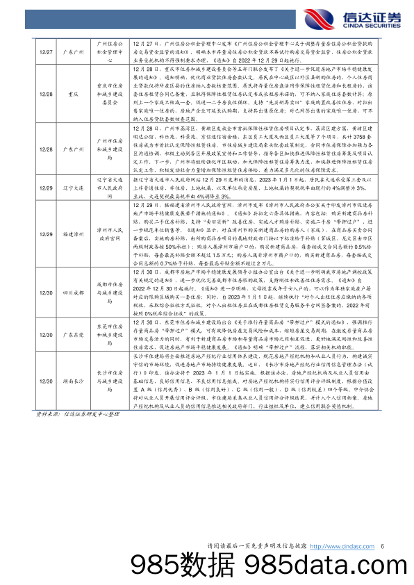 房地产行业第52周周报：年底销售环比改善，各地政策密集出台_信达证券插图5