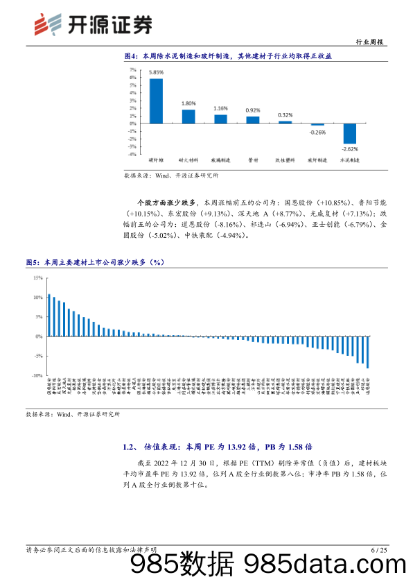 建筑材料行业周报：保交楼政策主线&疫情宽松延续，建材继续向上可期_开源证券插图5