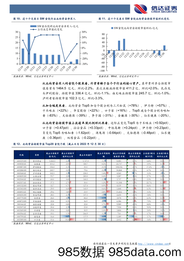 食品饮料行业2022年第52周周报：竞争格局对啤酒高端化路径的影响_信达证券插图5