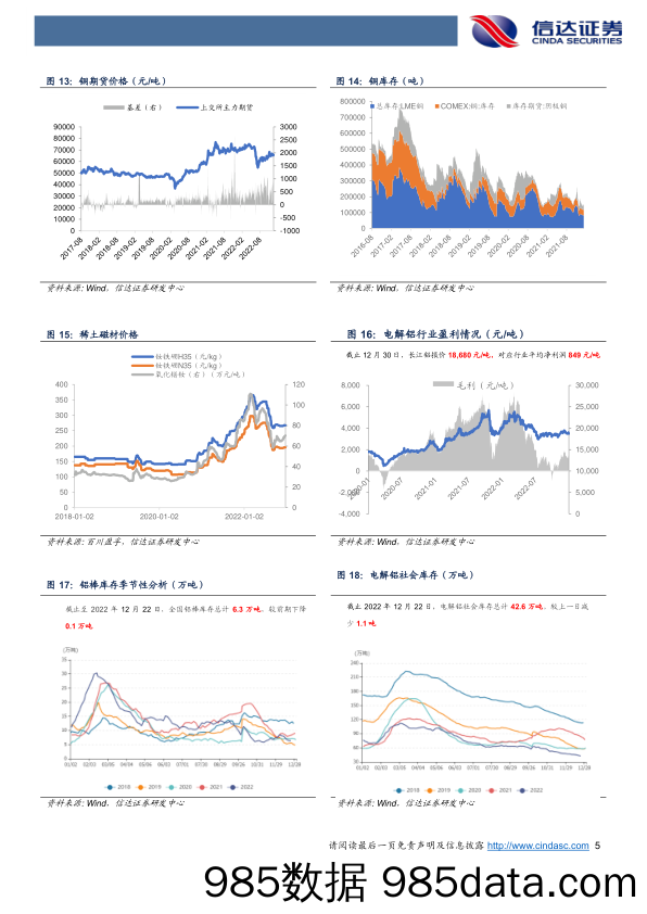 有色金属周度报告：旭日始旦，周期不息_信达证券插图4