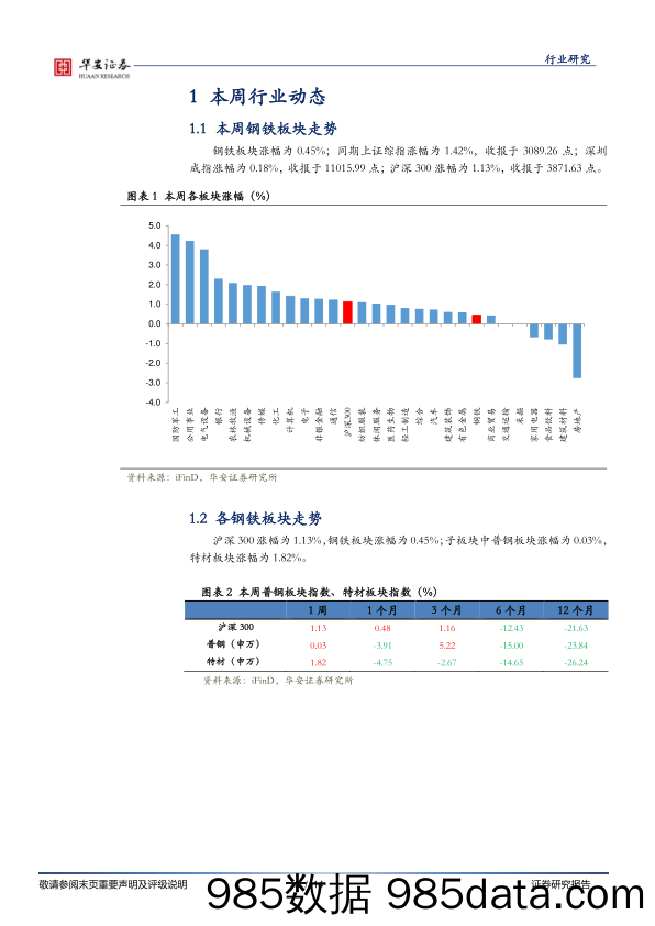 钢铁行业周报：疫情叠加春节临近，钢铁市场偏弱运行_华安证券插图4