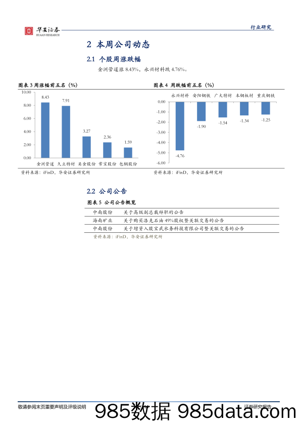 钢铁行业周报：疫情叠加春节临近，钢铁市场偏弱运行_华安证券插图5