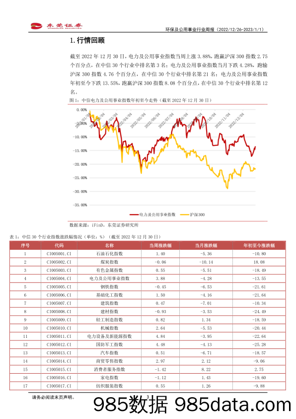 环保及公用事业行业周报：中电联发布《2022年1-11月份全国电力市场交易简况》_东莞证券插图2