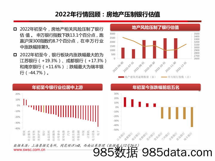 银行业2023年投资策略：坚守三大主线，寒去万物生_西南证券插图4