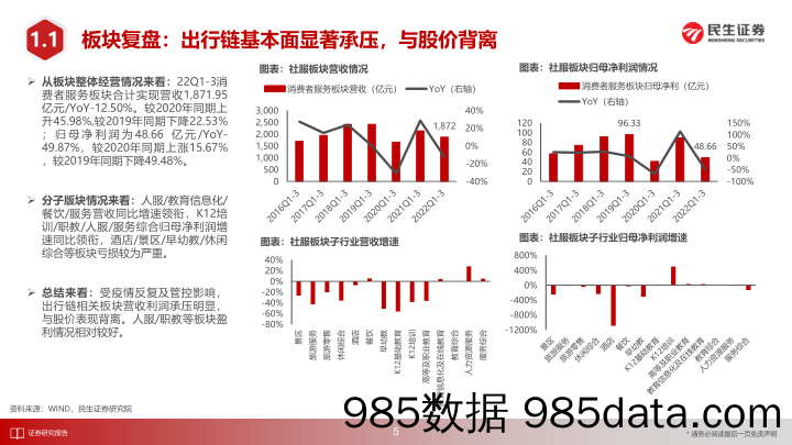 2023年社服行业年度策略：复苏将至，逐浪前行_民生证券插图5