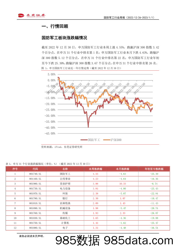 国防军工行业周报：始于安全_东莞证券插图2