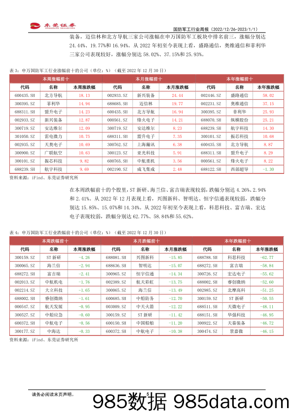 国防军工行业周报：始于安全_东莞证券插图4