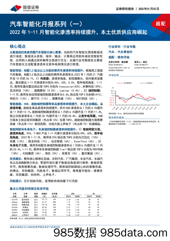 汽车智能化月报系列（一）：2022年1-11月智能化渗透率持续提升，本土优质供应商崛起_国信证券