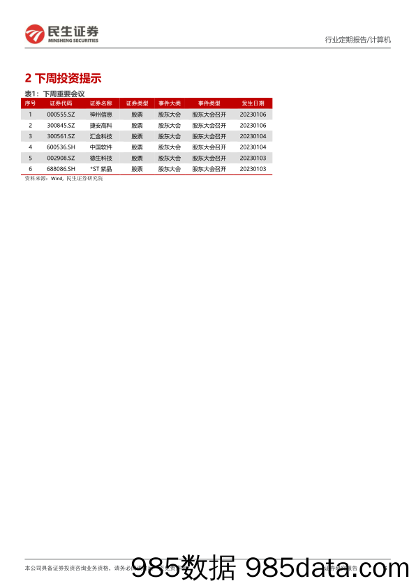 计算机周报：民生计算机2023年十大预测_民生证券插图4