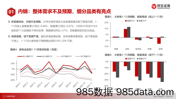 家电行业2023年度策略报告：需求复苏，柳暗花明_民生证券插图5