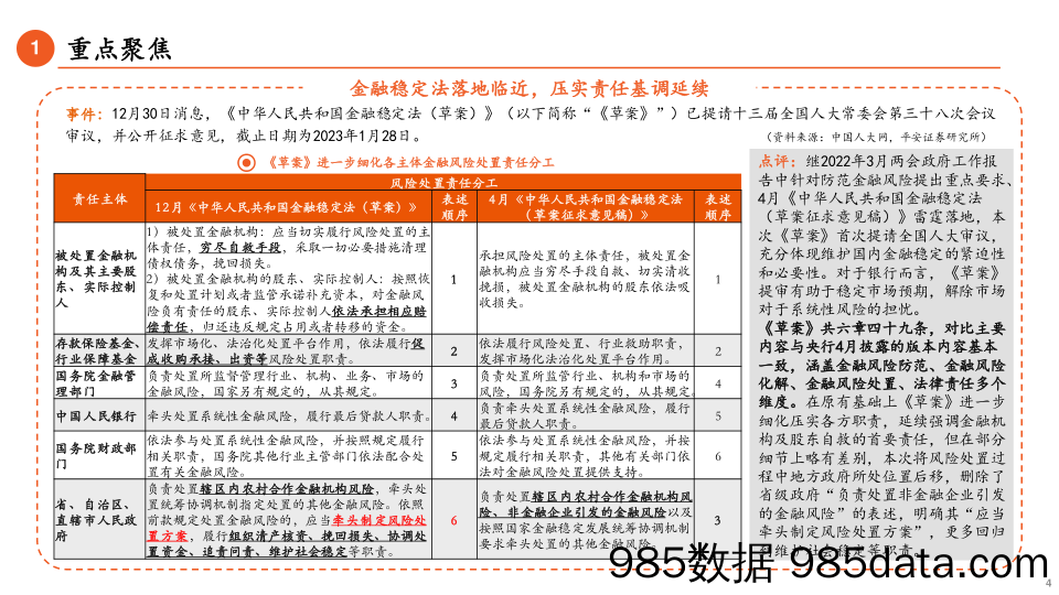 金融&金融科技行业周报：金融稳定法草案提审，银行托管业务迎监管新规_平安证券插图3