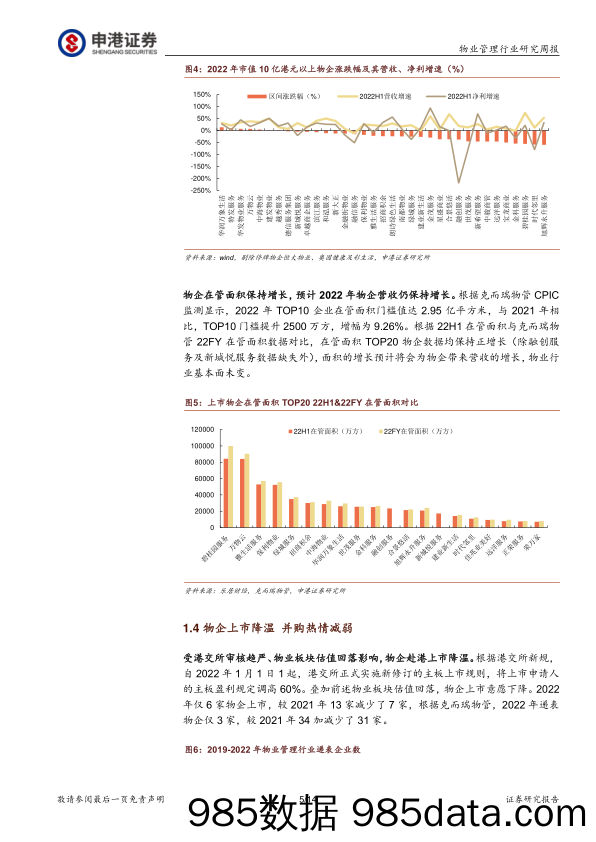 物业管理行业研究周报：曙光已现 估值修复有望持续_申港证券插图4