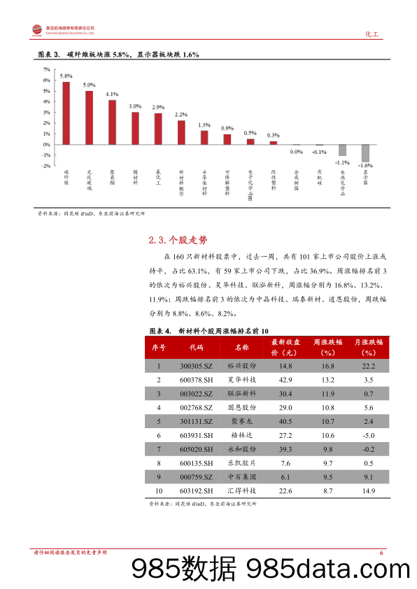 新材料周报：复合铜箔：产业链齐发力、量产元年将至_东亚前海证券插图5