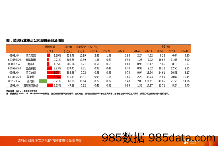 玻璃制造行业研究周报：浮法玻璃价格回暖，持续四周去库_天风证券插图2