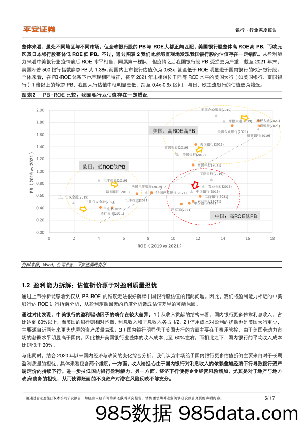 银行估值比较专题：估值错配，看好修复_平安证券插图4