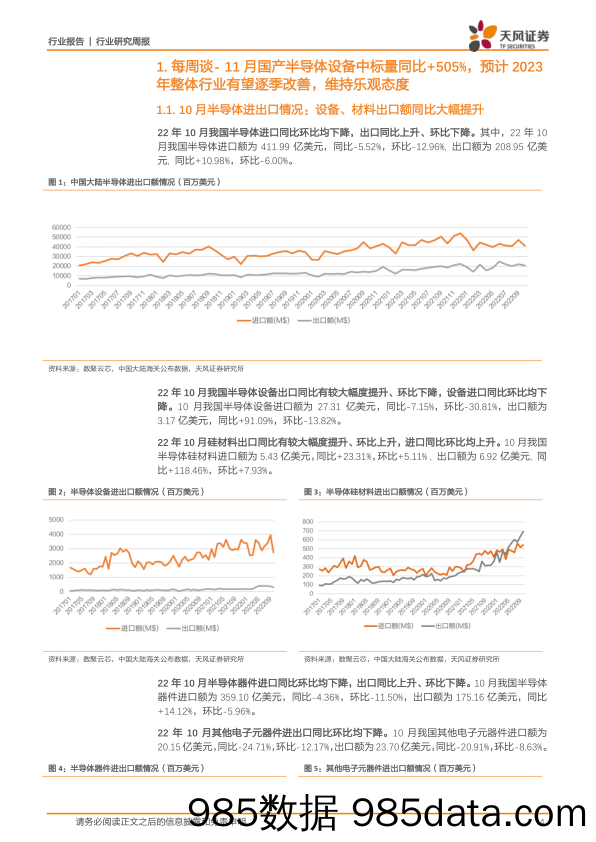 半导体行业研究周报：11月国产半导体设备中标量同比+505%，预计2023年整体行业有望逐季改善，维持乐观态度_天风证券插图3