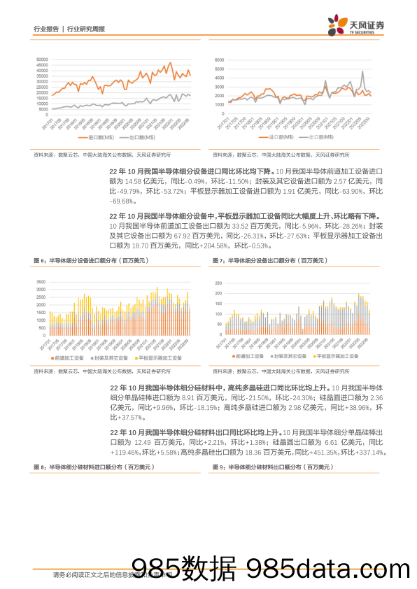 半导体行业研究周报：11月国产半导体设备中标量同比+505%，预计2023年整体行业有望逐季改善，维持乐观态度_天风证券插图4