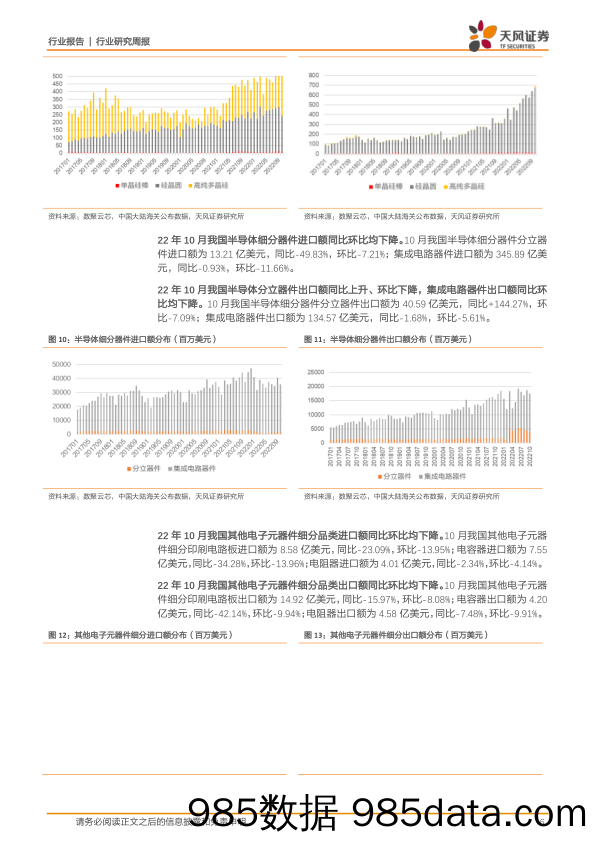 半导体行业研究周报：11月国产半导体设备中标量同比+505%，预计2023年整体行业有望逐季改善，维持乐观态度_天风证券插图5