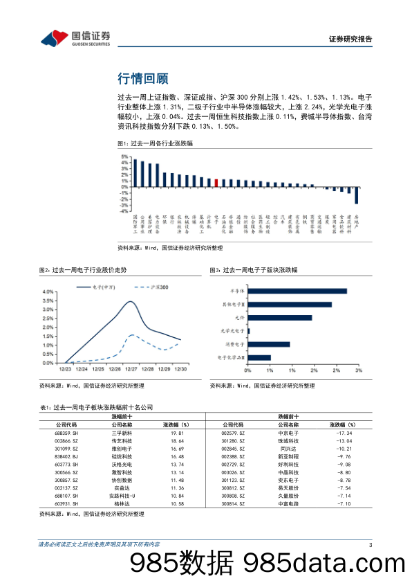 电子行业周报：春江水暖，关注追涨型备货的被动件及面板_国信证券插图2