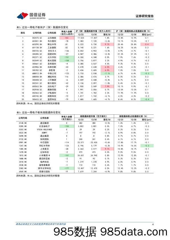 电子行业周报：春江水暖，关注追涨型备货的被动件及面板_国信证券插图3