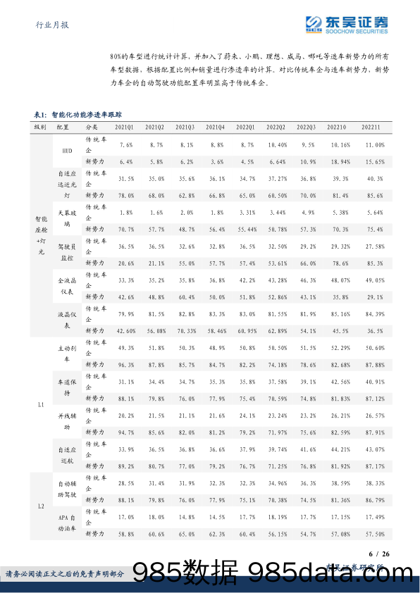 汽车行业月报：芯片自主替代加速，看好自主崛起_东吴证券插图5