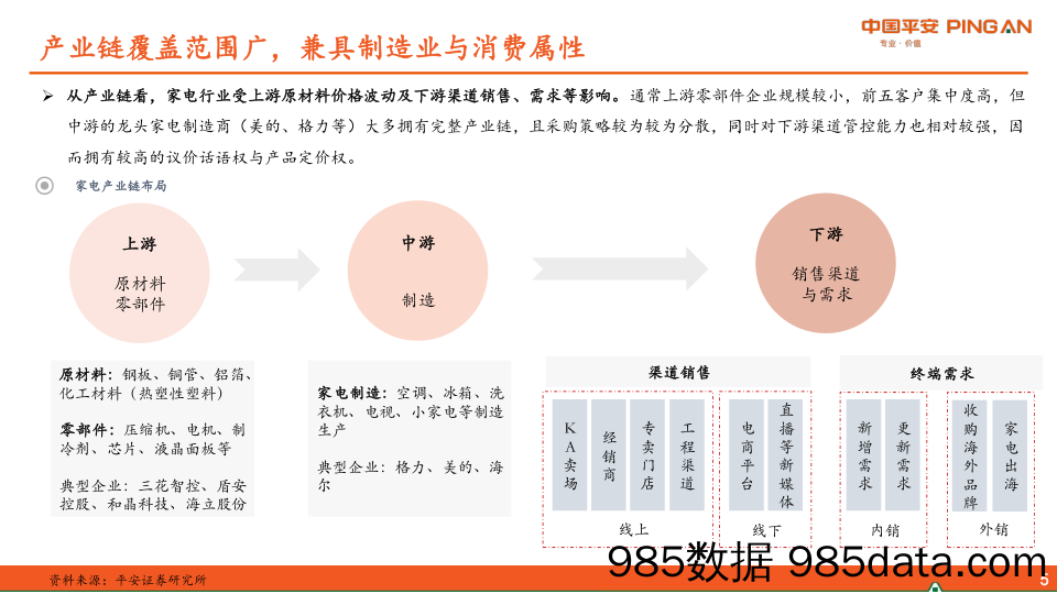 地产产业链系列报告之二：家电行业之成长因子综述_平安证券插图5