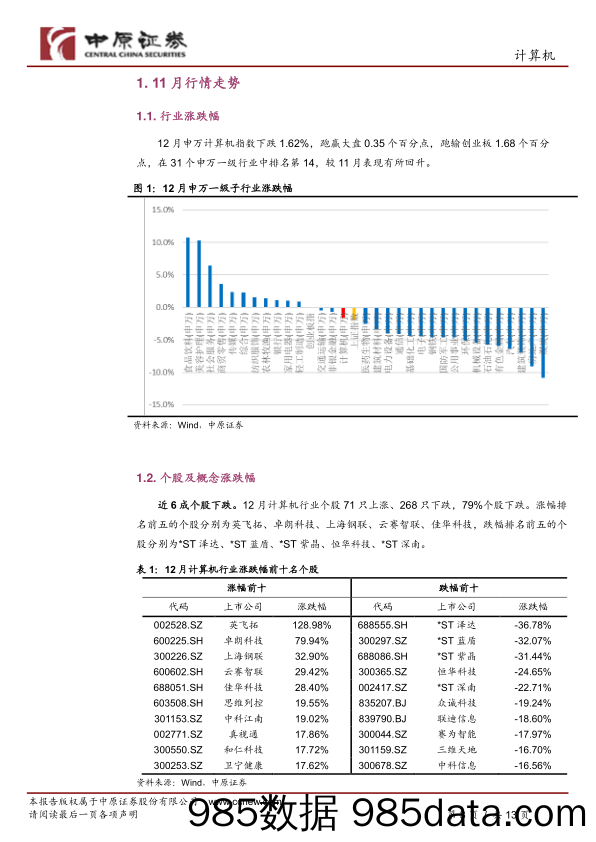 计算机行业月报：重点关注信创、金税、医疗信息化_中原证券插图2