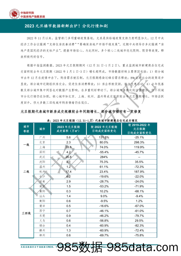 房地产行业：2023元旦楼市数据新鲜出炉！分化行情加剧_中国指数研究院