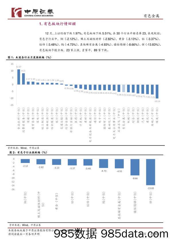 有色金属行业月报：美联储会议纪要偏鹰，金属价格涨跌分化_中原证券插图3