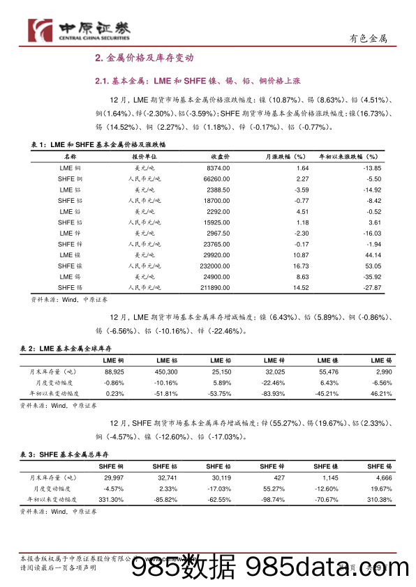 有色金属行业月报：美联储会议纪要偏鹰，金属价格涨跌分化_中原证券插图5