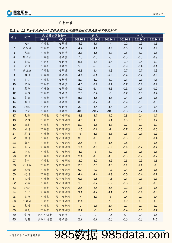 房地产行业点评：多部门积极表态，聚焦需求侧宽松效果_国金证券插图2