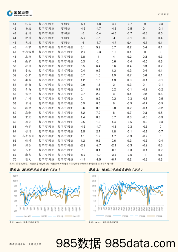 房地产行业点评：多部门积极表态，聚焦需求侧宽松效果_国金证券插图3