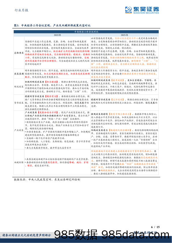 环保行业月报：中央经济会议强调绿色&安全，欧盟碳市场加强碳关税2026年开征，碳价联动加速我国碳市场与国际接轨_东吴证券插图5