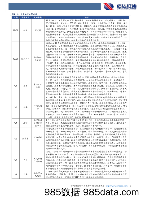 房地产行业第1周周报：首周销售同比回正，政策支持平稳发展_信达证券插图5