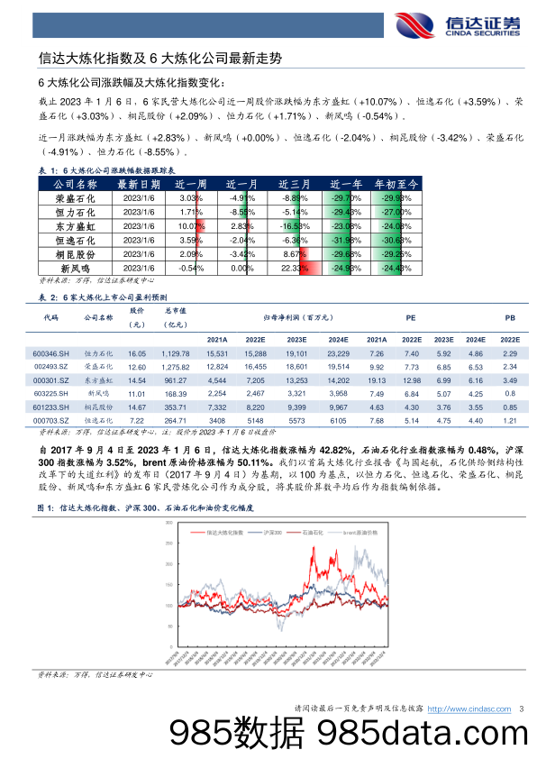 大炼化周报：长丝继续减产，织机开工大幅下滑_信达证券插图2