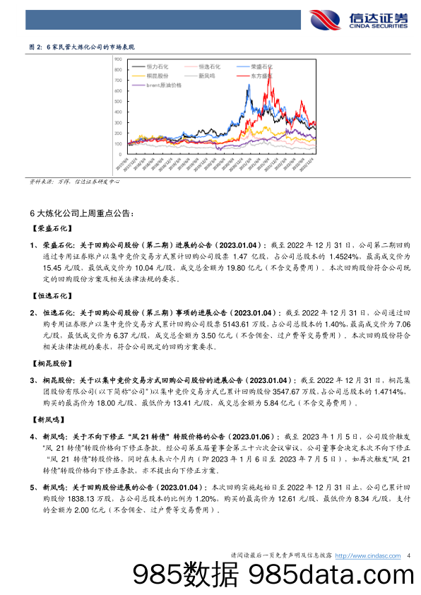 大炼化周报：长丝继续减产，织机开工大幅下滑_信达证券插图3