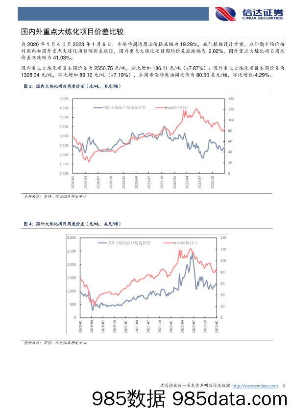 大炼化周报：长丝继续减产，织机开工大幅下滑_信达证券插图4