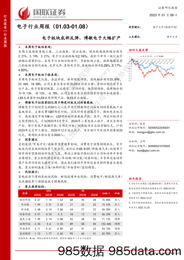 电子行业周报：电子板块底部反弹，博敏电子大幅扩产_国联证券