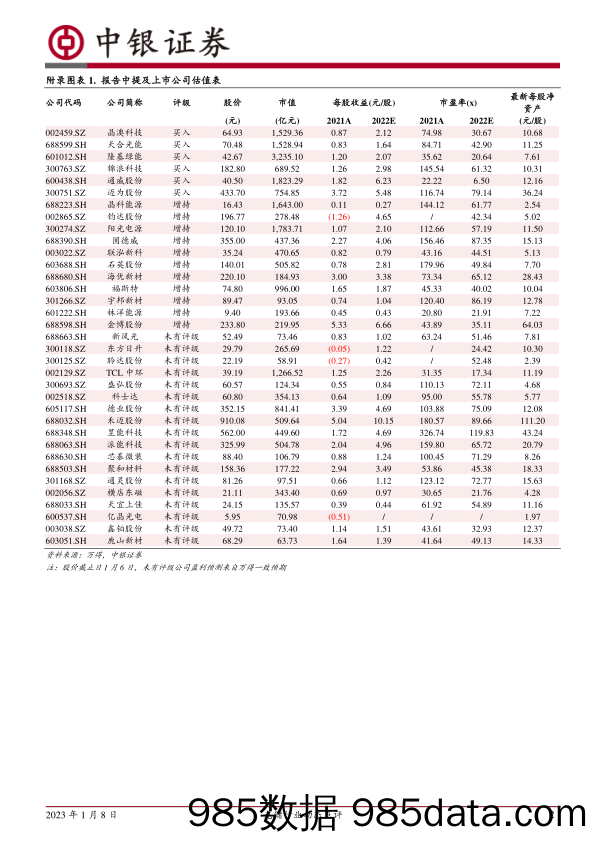 光储行业动态点评：光储需求高增无忧，上游续跌释放终端盈利_中银证券插图1